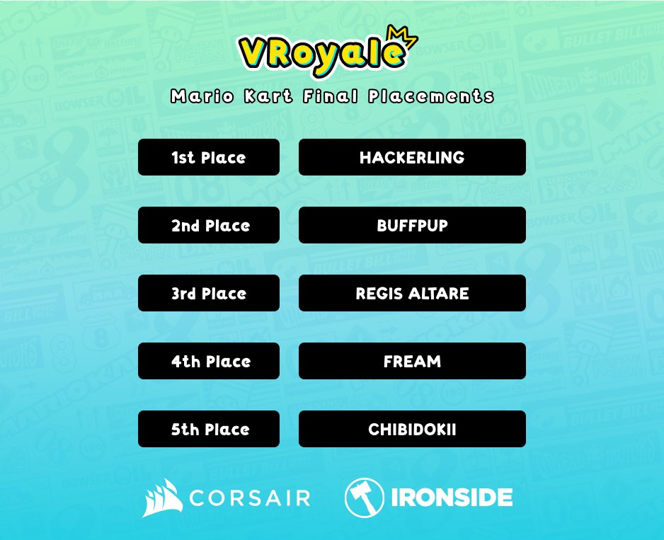 VRoyale Vtuber-only Racing Competition Winners